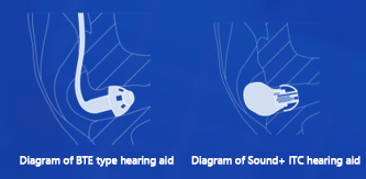 Rapid suppression of howling