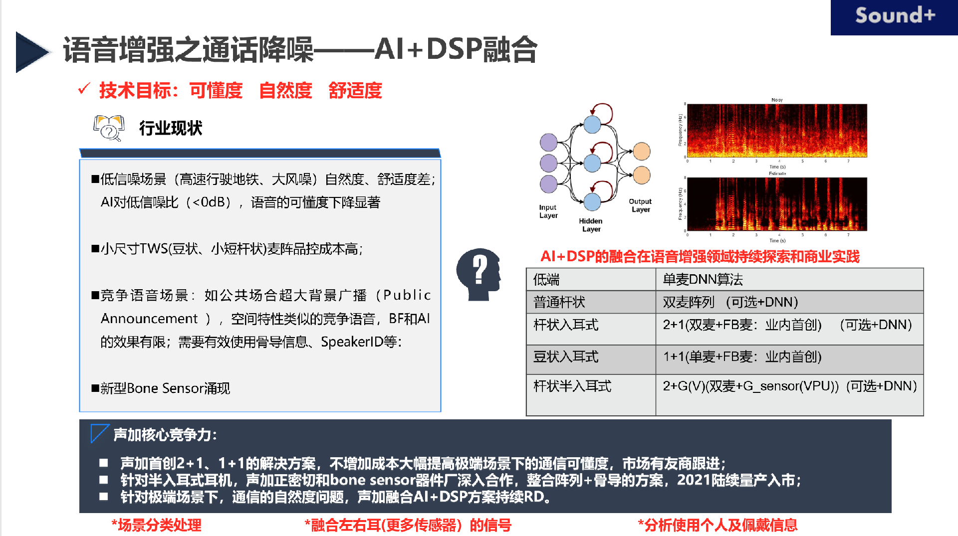 图二技术路径.png