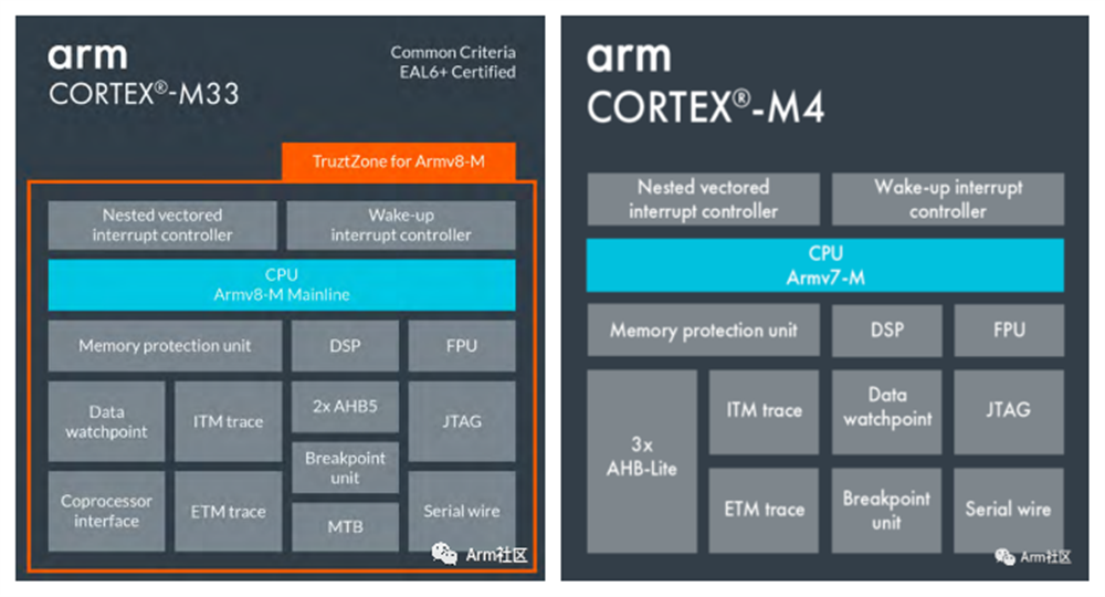 声加科技基于 Arm MCU 的语音拾取与增强技术