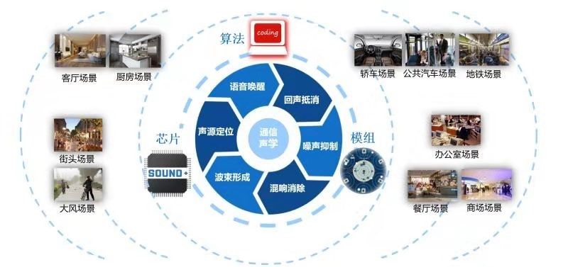 获数千万元Pre-A轮融资 声加科技要解决复杂场景下的“语音交互”